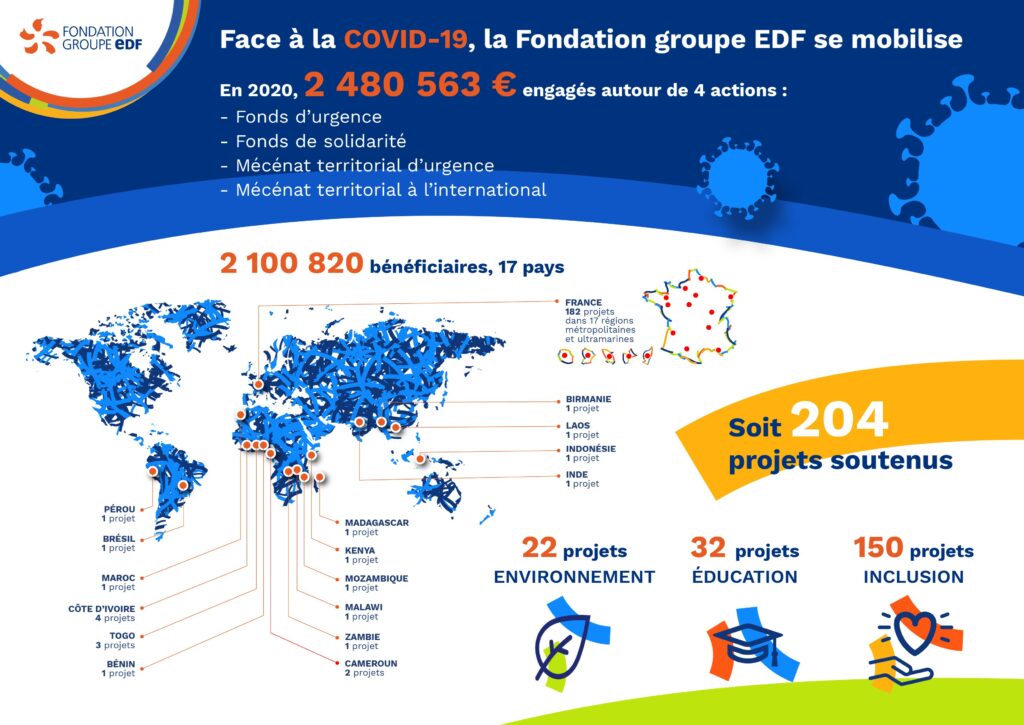 Rapports Et Communiqu S De Presse Fondation Groupe Edf