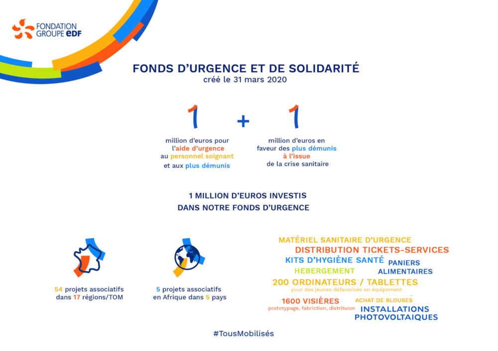 Infographie - Distribution du Fonds d'Urgence COVID-19