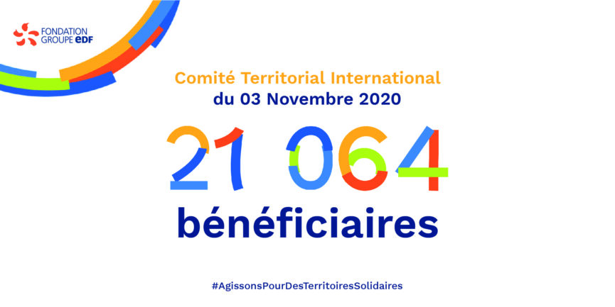 Les projets ont bénéficié à 21 064 personnes