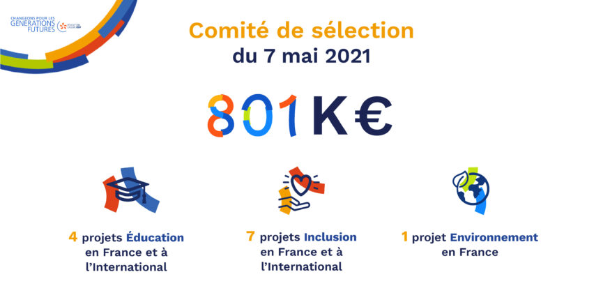 Comité de Sélection du 7 mai 2021 : 801 000 € de soutien pour 7 projets inclusion, 1 projet environnement et 5 éducation